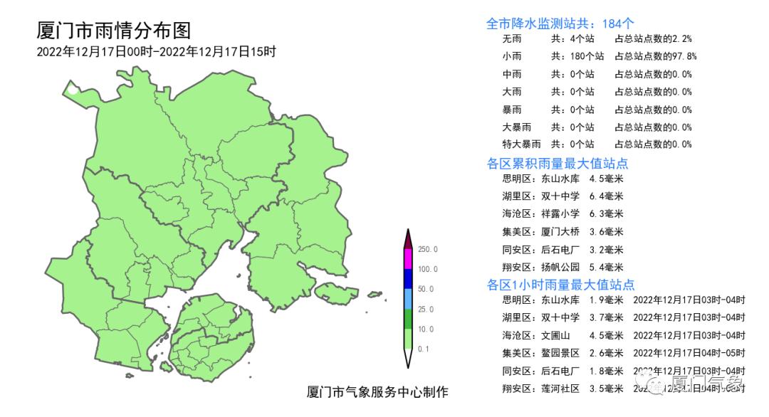 厦门未来三天天气预报_厦门今日天气实况_厦门天气预报