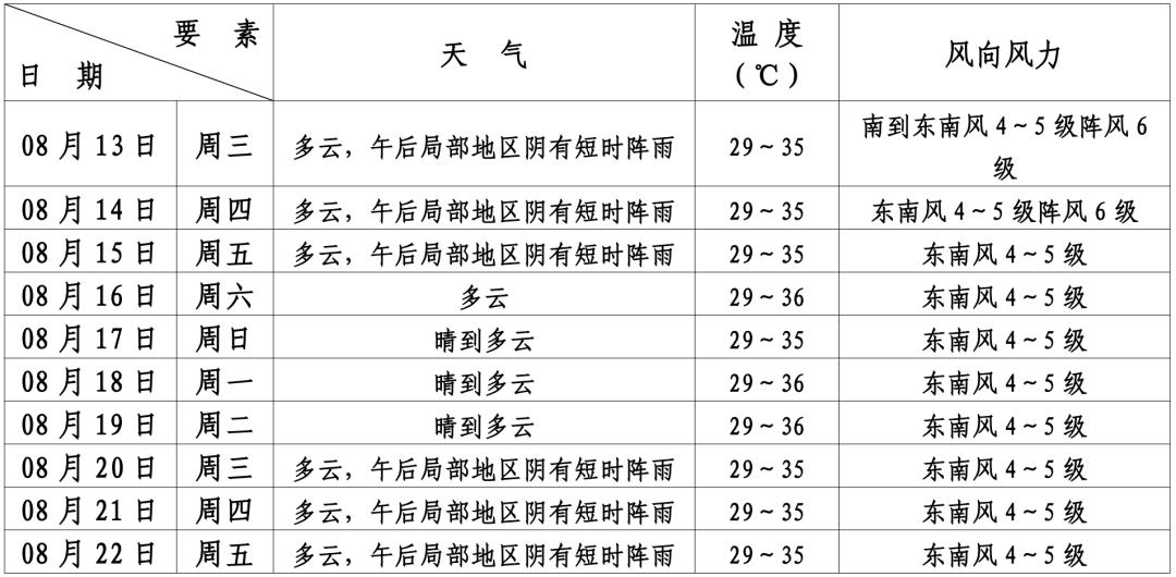 上海未来十天天气预报_闵行天气预报_上海8月13日天气