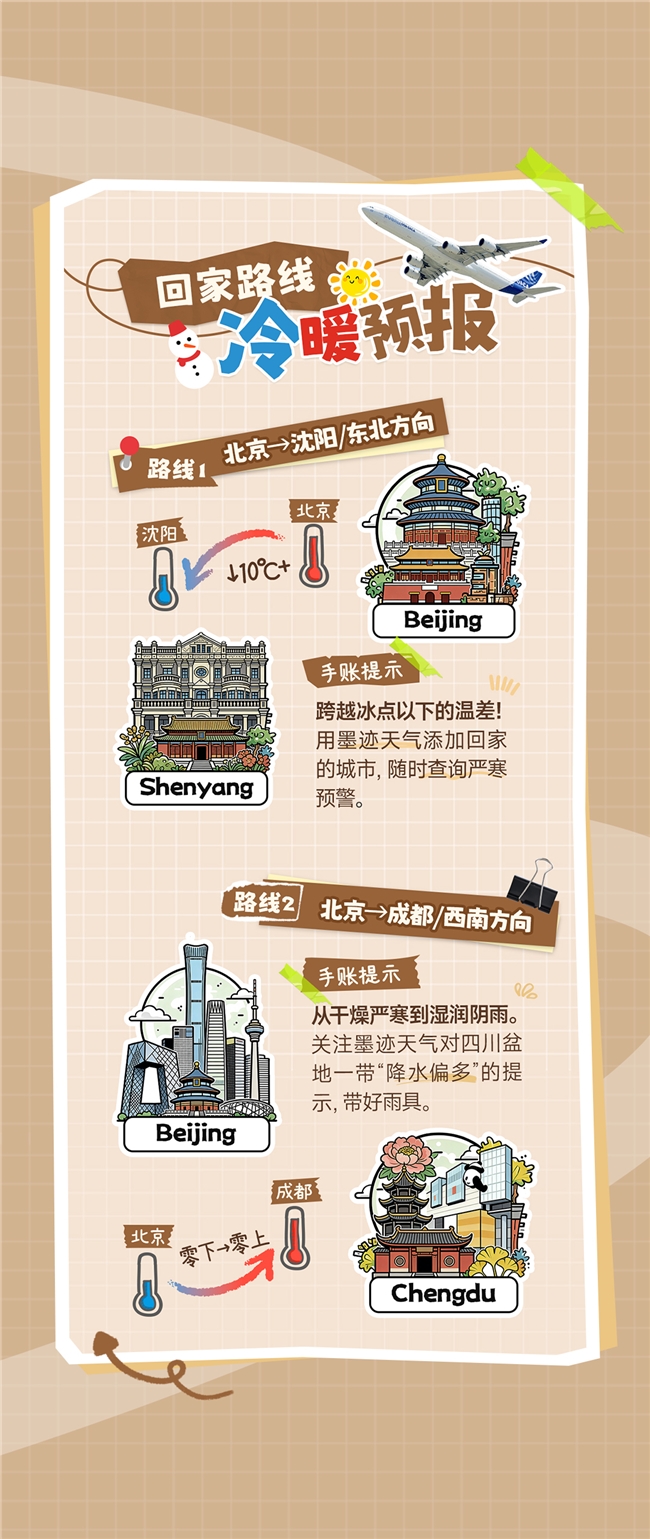 墨迹天气_春节回家天气指南_墨迹天气回家天气手账