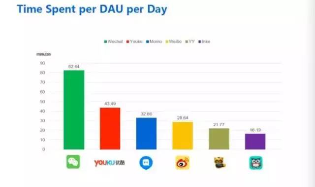 工具类产品商业模式探索_墨迹天气用户使用时长分析_墨迹天气