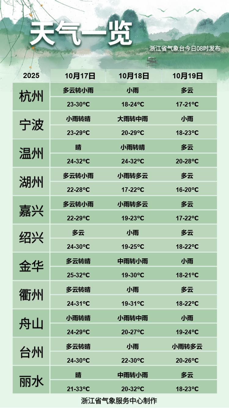 东阳天气预报_浙江入秋时间_浙江高温天气分析