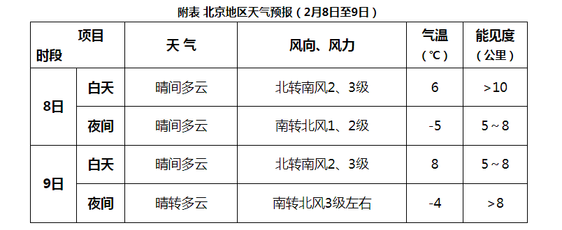 全国天气预报_全国天气实况_大兴天气预报
