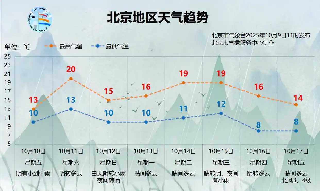 大兴天气预报_北京暴雨预警_北京持续降雨降温