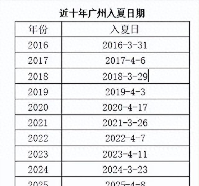 大雨暴雨冰雹！今天起，广东开始下雨，最新天气预报