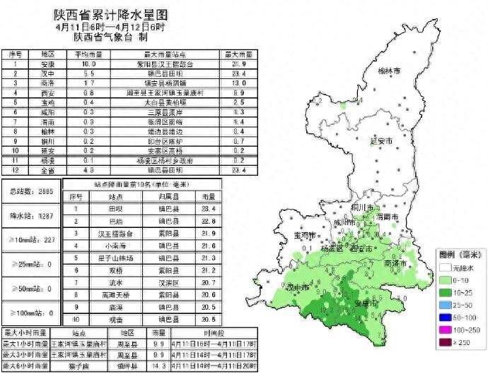 关好门窗，陕西多地最新预警！气温大反转，西安升温时间确认→