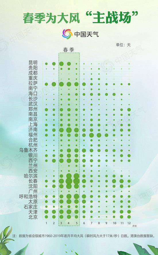 天气变化_周末天气预报_南方高温降雨趋势