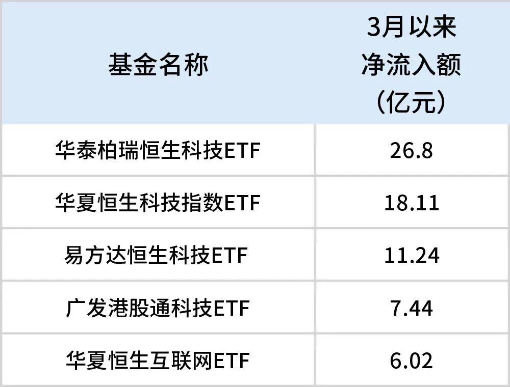 华尔街“大空头”，看好恒生科技