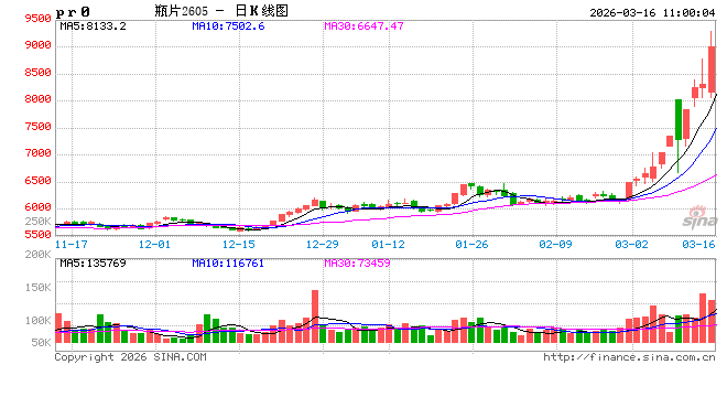 开盘|国内商品期货开盘，瓶片、沥青主力合约涨超4%