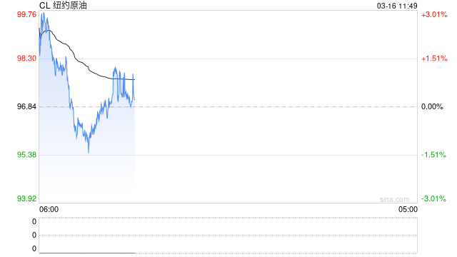 华泰期货:三大机构平衡表尚未体现中东冲突影响,当前参与原油市场风险较高