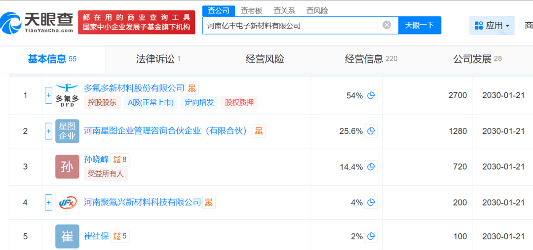 子公司遭“3·15”晚会点名，多氟多公告回应