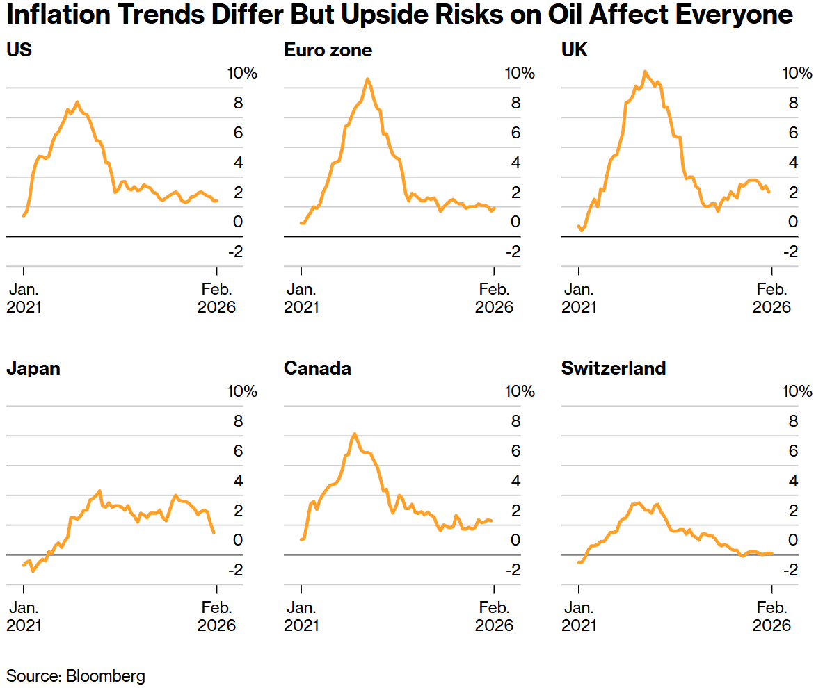 全球央行超级周到来!战争阴影笼罩下美联储降息遇阻,欧洲央行考虑加息