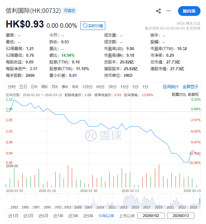 信利国际拟5亿收购信利(仁寿)高端显示科技的5.71%,持股将增至35.41%