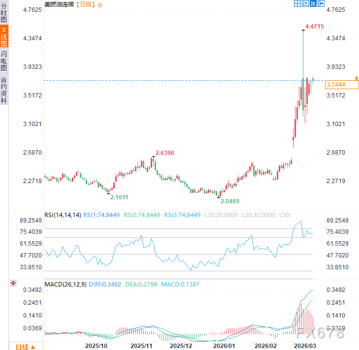 特朗普改口了!以前骂油价高,现在夸涨了好,暴露战争真正目的?