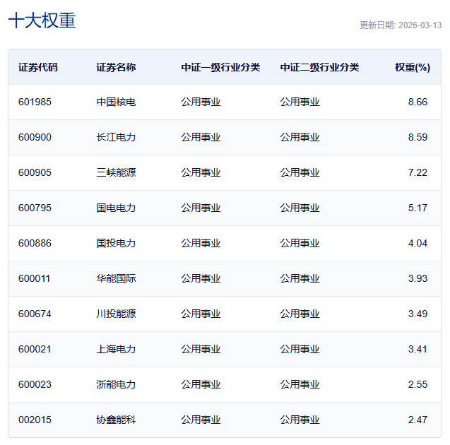 “HALO资产”爆火,哪些行业受益?