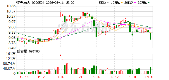 深天马A:2025年公司核心业务板块呈现强劲发展态势,各领域协同发力推动盈利水平显著提升