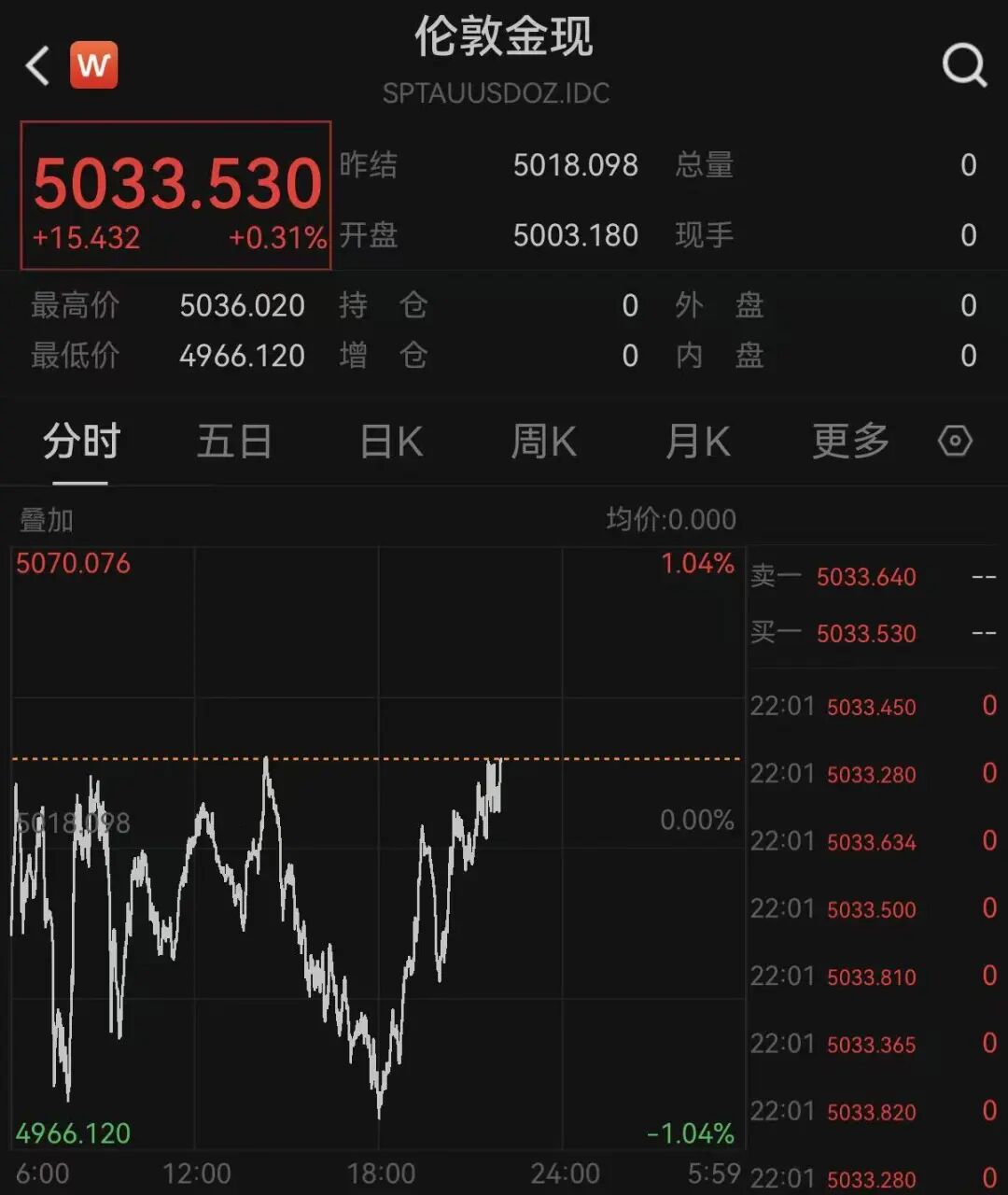 突变！原油暴跌！美股、黄金、白银爆发！特朗普，最新发声！霍尔木兹海峡大消息