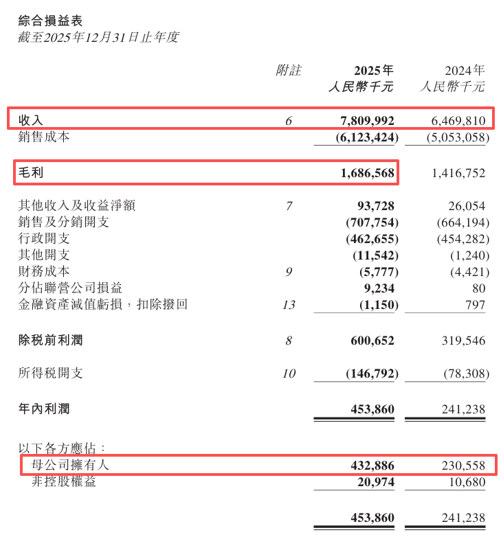 锅圈2025年多赚87.8%后的六大展望：从销售网络、战略、会员运营及IP、AI大数据赋能、产业布局到海外市场