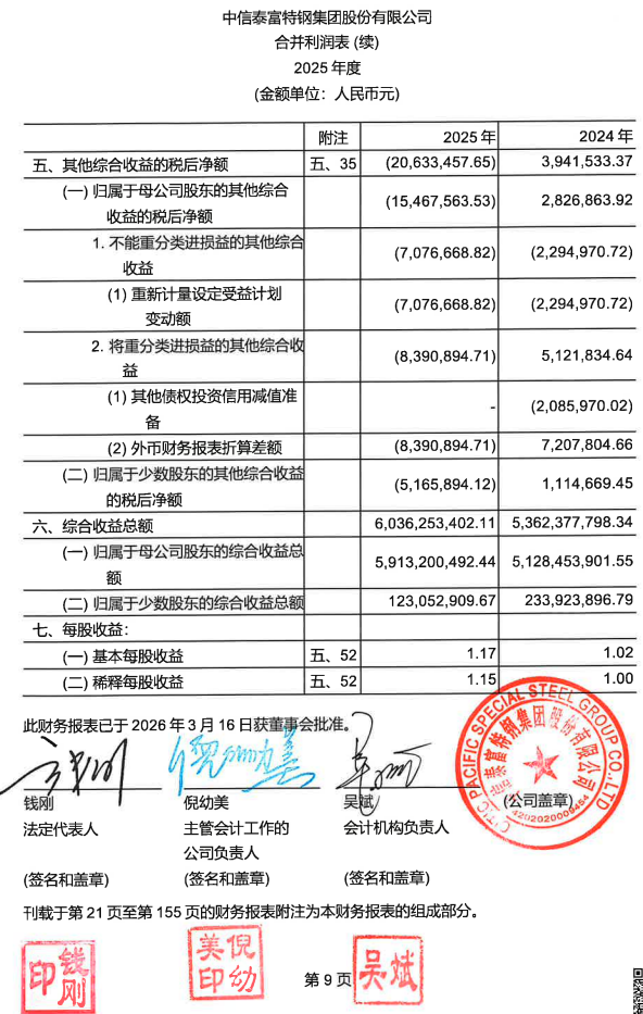 刚刚，德勤首份A股2025年度审计报告出炉！毕马威再签2份A股审计报告！