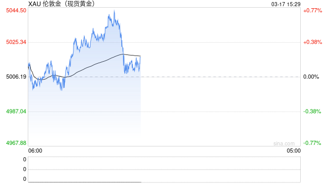 DWS：2027年3月黄金目标价5400美元