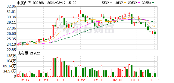 中航西飞：公司属于航空装备制造业，存在生产交付周期长的产品特点