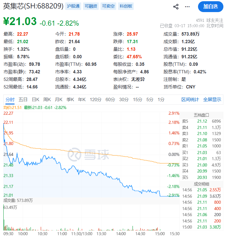 自问自答“蹭”热点！688209，公司及高管被罚800万元