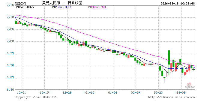 拒绝“硬扛”汇率波动，这些出海企业转向人民币结算