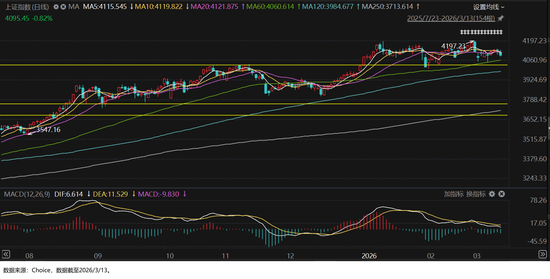 当下市场什么值得投暨2026年3月定投指南