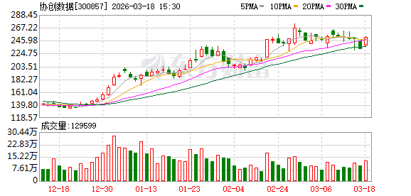协创数据：公司Fcloud团队受邀参加了NVIDIA GTC 2026大会