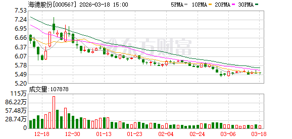 海德股份：无逾期对外担保