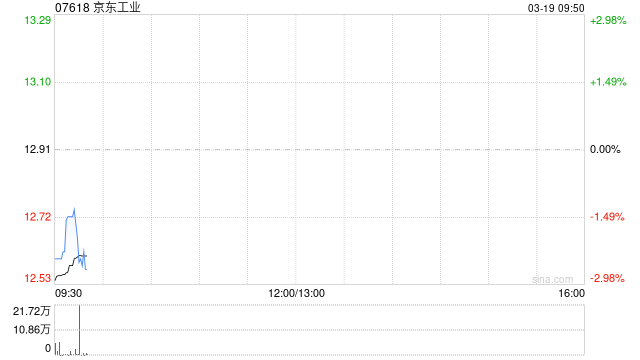 京东工业根据股权激励计划发行合计2322.27万股