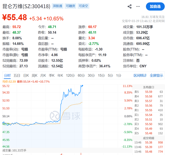 刚刚！突发利好，逆市暴涨！