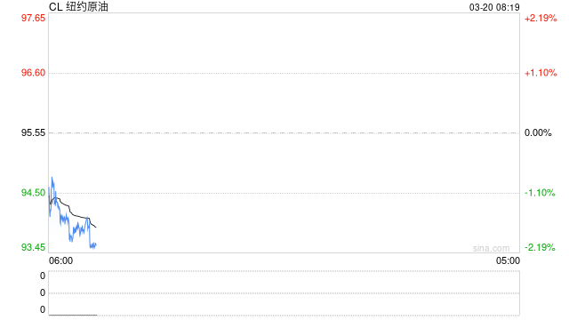 真服了!冲高后大跌12美元,地缘局势让油价剧烈波动