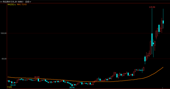 真服了!冲高后大跌12美元,地缘局势让油价剧烈波动