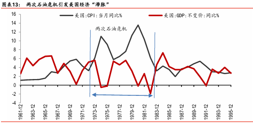 美伊冲突会再现1970年代的全球通胀吗?