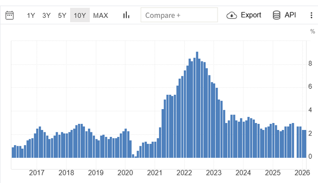 美伊冲突会再现1970年代的全球通胀吗?