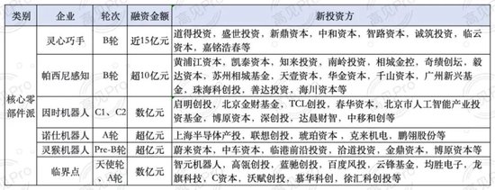超20家IPO倒计时！2026年具身智能进入“上市大年”
