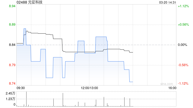 元征科技:H股全流通获联交所授出上市批淮