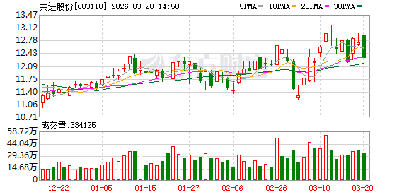 共进股份新设电子公司，含光通信设备业务
