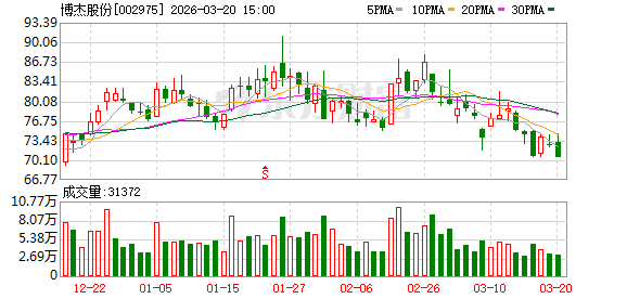 博杰股份：公司主要为N客户提供 ICT和功能测试解决方案