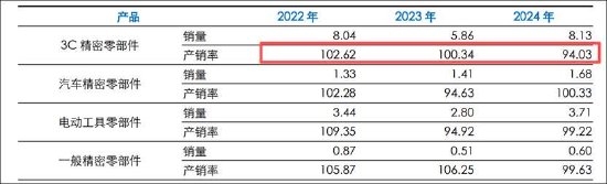 福立旺激进扩张野心与自身造血能力错配？拟定增募10亿 前次募投项目远不及预期