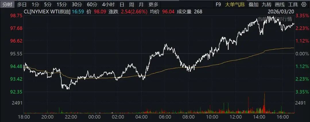 霍尔木兹海峡，突传大消息！特朗普最新发声！原油大涨，欧美股市、黄金、白银全线下挫！