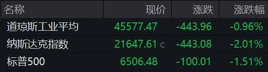 霍尔木兹海峡，突传大消息！特朗普最新发声！原油大涨，欧美股市、黄金、白银全线下挫！