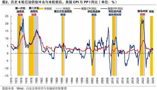 兴证策略张启尧团队：何时吹响反攻号角？