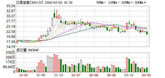 汉得信息:公司与英伟达的合作体现了底层算力与行业场景的深度协同