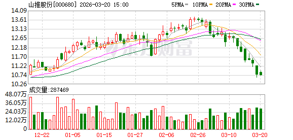 山推股份:未来公司将继续瞄准高端小型化、矿山大型化,两头发力
