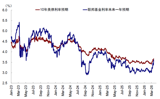 中金：市场对伊朗风险定价充分了吗？