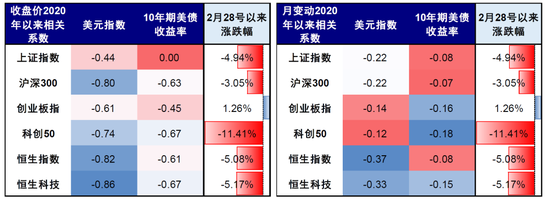 中金：市场对伊朗风险定价充分了吗？