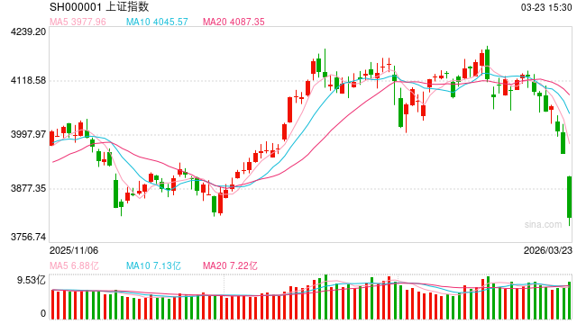 前海开源基金市场快评：短期波动较大  中长期看是很好的抄底机会