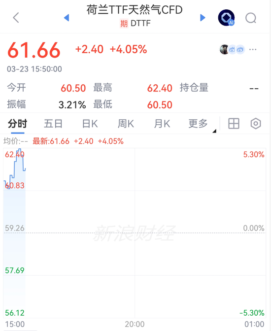 霍尔木兹海峡，局势升级！飙涨！