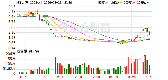 严重财务造假！300344 退市！